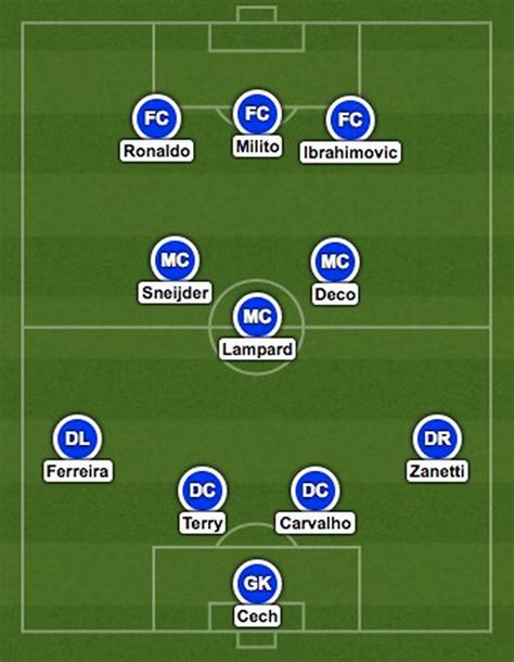See more of mourinho team on facebook. The ultimate Jose Mourinho XI: Zlatan and the best team of ...