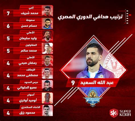 موعد مباراة الزمالك ضد المصري البورسعيدي اليوم في الدوري المصري والقنوات الناقلة ومعلقي المباراة. جدول ترتيب هدافى بطولة الدورى المصرى - اليوم السابع