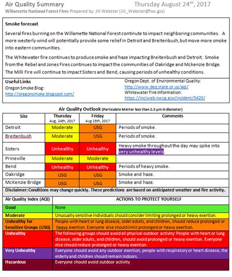 Mar 22, 2021 · wednesday, july 14th, 3:00 a.m. Oregon Smoke Information: Smoke Forecast for Willamette National Forest Fires (Including ...