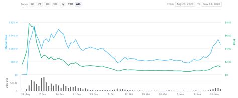 Use this page to follow news and updates regarding sushiswap, create alerts, follow analysis and opinion and get real time market data. SushiSwap (SUSHI) Token Price Prediction for 2021-2025 ...