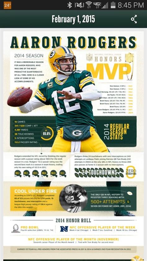 Asked by mayne if he was demanding a trade, rodgers didn't answer, instead turning the conversation into a direction that appeared to point toward general manager brian gutekunst. 454 best images about God Bless Green Bay! on Pinterest ...