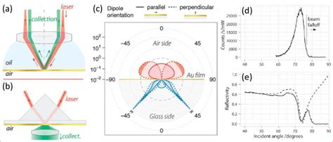 Even though sensors currently based on the kretschmann configuration can be relatively small, there has been an attempt to realize spr in. Combined SPR and SERS detection on a flat metal film in ...