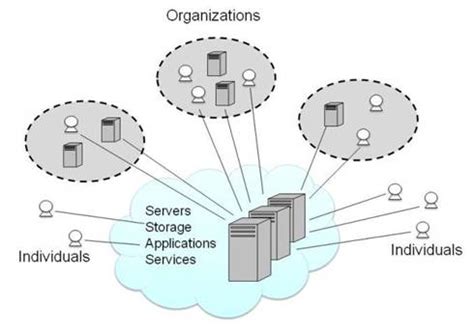 With cloud being the critical service for every business, do not stay behind in introducing it into your organization. Cloud Services On A Rise: Oracle Launches New Data Centre ...