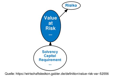 A b bild un g 1: Value at Risk (VaR) • Definition | Gabler Wirtschaftslexikon