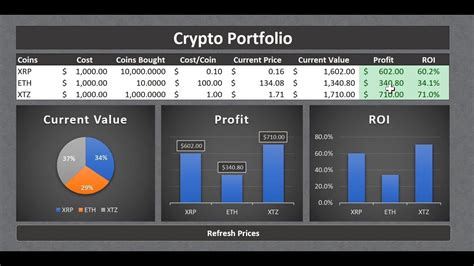 Get accurate statistics and profit/loss information about your cryptocurrency investments. Refreshable Crypto Portfolio in Excel (in less than 30 ...