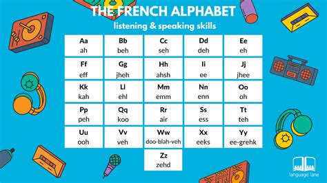 It is so important to know the french alphabet as it is the . French Alphabet | Language Lane