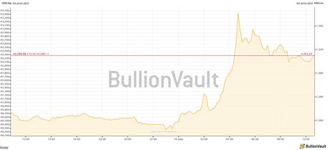 Dollar has been tarnished over the past few years, between the fed's quantitative easing (qe) program, and unpopular u.s. Bitcoin value surges as British pound tanks on Brexit ...