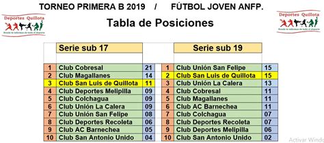 0 ratings0% found this document useful (0 votes). El deporte de tu ciudad: Tabla de Posiciones Torneo ...