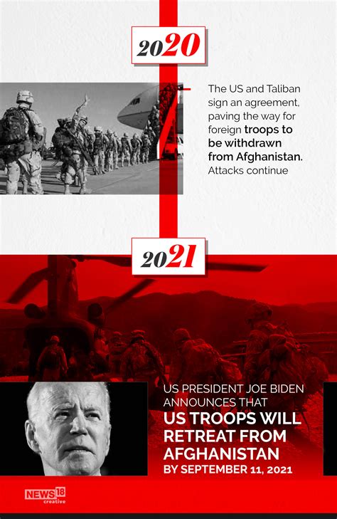 The war in afghanistan began on october 7, 2001,34 as the armed forces of the united states of america, the united kingdom and the afghan united front (northern alliance). Timeline: Afghanistan—America's Longest War | Forbes India