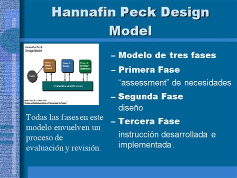Karakteristik desain pembelajaran model hannafin and peck pada penerapan desain sistem pembelajaran model hannafin dan peck biasanya tidak memiliki kontak langsung dengan pengembang programmnya. Hannafin Peck Design Model