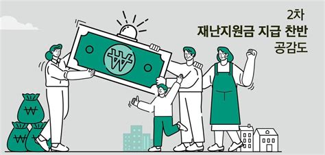 29일 소상공인·30일 특고 …4차 재난지원금 지급 시작. 2차 재난지원금 지급 찬반 공감도,'추가 지급 찬성'51.1% - 리얼 ...