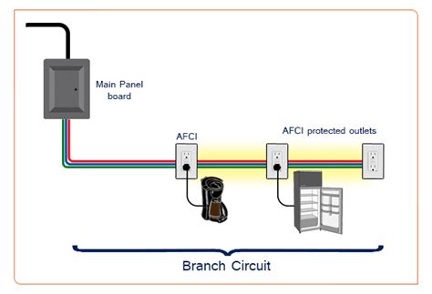 2 pole gfci breaker wiring diagram fresh gfi breaker wiring wiring. 35 Gfci Breaker Wiring Diagram - Wiring Diagram Database
