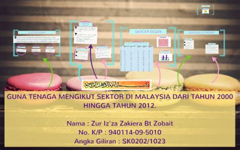 Permintaan dalam negeri menurun kerana (i) kekayaan sektor swasta terhakis dari kejatuhan nilai saham dan nilai aset, (ii) kadar faedah yang tinggi sebelum september 1998, (iii) kesukaran sektor swasta untuk mendapatkan kredit jadual 5: GUNA TENAGA MENGIKUT SEKTOR DI MALAYSIA DARI TAHUN 2000 ...