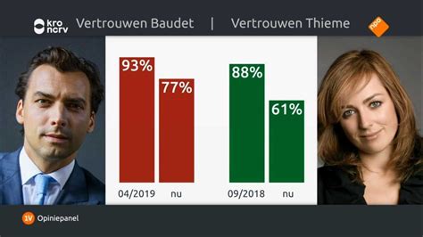 Annabel nanninga valt keuze thierry baudet af. Baudet kan boodschap bij Jinek verkondigen zonder aan te ...