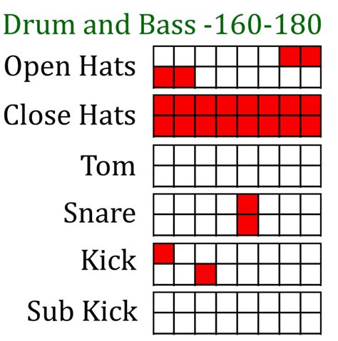 Download and print in pdf or midi free sheet music for drum cadence by misc arranged by freejazz2 for drum group (solo). Drum Patterns for Electronic Music - Subaqueous Music