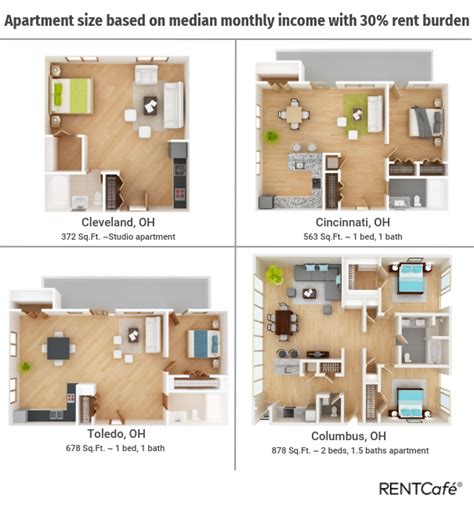 Stay updated about average square footage of a 3 bedroom house. Average Square Footage Of A 2 Bedroom Apartment In Nyc ...