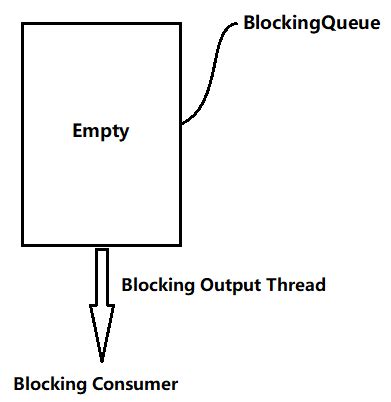 Element cannot be added in queue when its full, any attempt to do so will generate illegalstateexception. 阻塞队列（BlockingQueue） - JimHan - 博客园