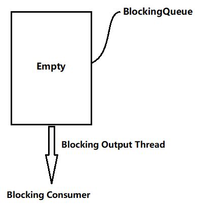 Element cannot be added in queue when its full, any attempt to do so will generate illegalstateexception. 阻塞队列（BlockingQueue） - JimHan - 博客园