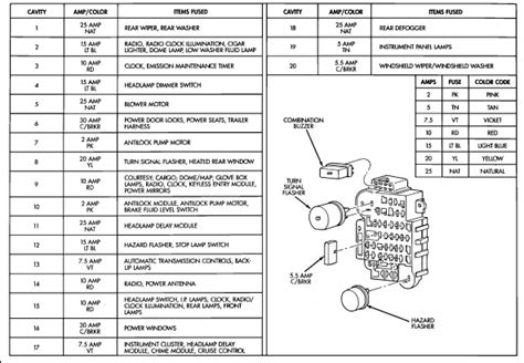 On some or all wj models, this fuse is also used for the ashtray light and the shifter. 1998 Jeep Cherokee Fuse Box Location - Wiring Diagram