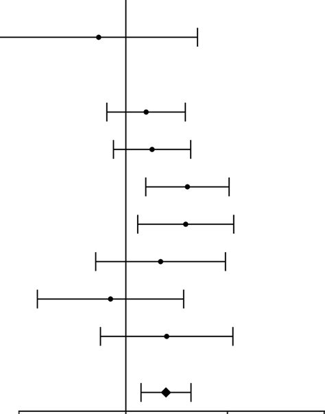 Looking for online definition of hazard ratio in the medical dictionary? Hazard ratio (HR) for 60-day mortality per 10 percentage ...