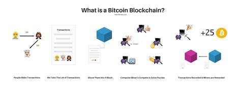 Today, the price of bitcoins has reached over $16,500 per coin from $500 per coin within but what amazes me is how few people really understand what bitcoin is all about. What is A Bitcoin Blockchain? A Simple Explanation for Non-Technical Persons