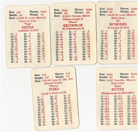 Check spelling or type a new query. IT IS HIGH! IT IS FAR! IT IS... caught.: The greatest APBA baseball lineup in history