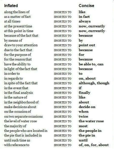 To do it, you should press control+f on the keyboard. How to lengthen or shorten your essay paper ...