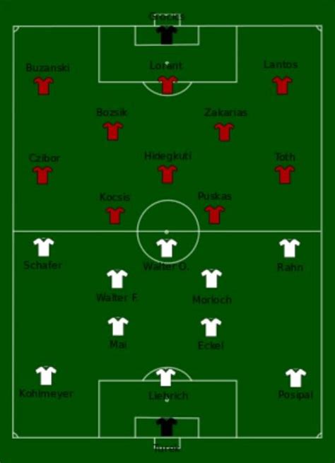 Germany wins the world championship final in 1954. West Germany 3 Hungary 2 in 1954 in Bern. The team line ...