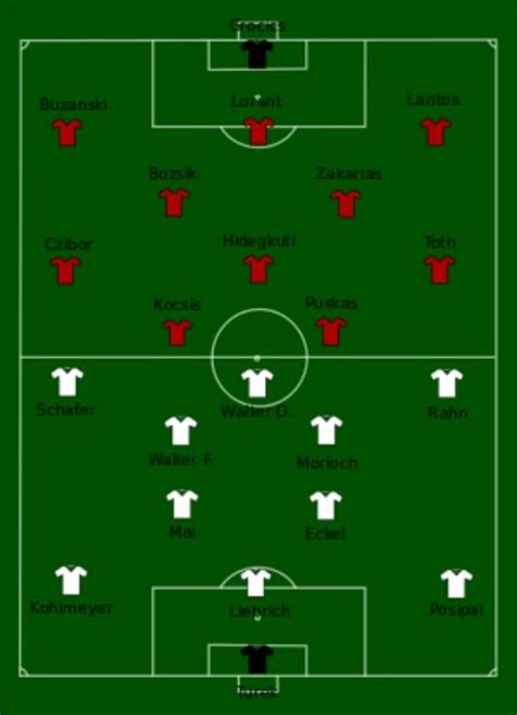 Germany wins the world championship final in 1954. West Germany 3 Hungary 2 in 1954 in Bern. The team line ...