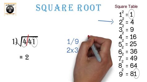 If not, find the smallest multiple of 2352 which is a perfect square. 👍 Solving square root problems. How to Solve Square Root ...