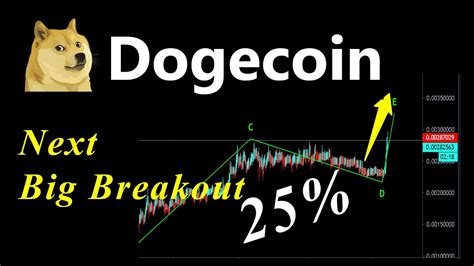 Dogecoin price prediction 2021, doge price forecast. Dogecoin price prediction and expected next breakout 0 ...