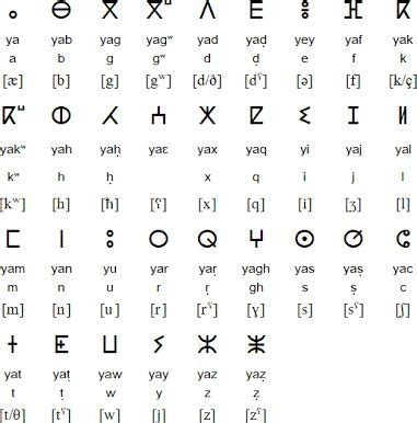 Licensed for personal and commercial use. Neo-Tifinagh alphabet for Tamazight in 2020 | Alphabet ...