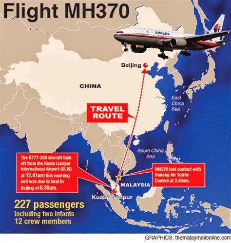 Malaysia airlines flight 370 disappeared on 8 march 2014, after departing from kuala lumpur for beijing, with 227 passengers and 12 crew members on board. Pakistan Cyber Force: Russia: Malaysian Flight 370 ...