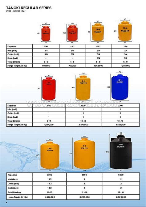 Daftar harga tandon air 500 liter terbaru aneka merek. Tangki Air MPOIN » Tandon Air MPoin Plus » Spesifikasi ...