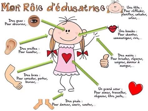 Les dernières offres de stages et alternance. Rôle d'éducatrice | Divers | Pinterest