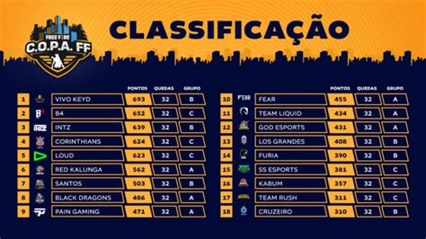 Znajdź tabele dla serie a 2020, pozycje, zajmowane miejsca, u siebie/na wyjeździe i formę drużyny (ostatnie 5 meczów) dla serie a 2020. Veja tabela atualizada com os pontos da 4ª semana da C.O.P.A. Free Fire