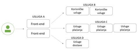 Testing disk imaging tools slides paper michael duren: racfor_wiki:forenzika_mikroservisa_baziranih_na ...