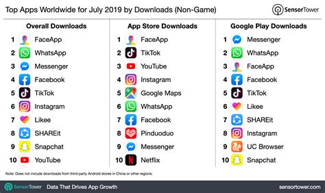 Top 10 android games not available on google play store #2 ❤️ you can watch part 1 here: Top Apps Worldwide for July 2019 by Downloads