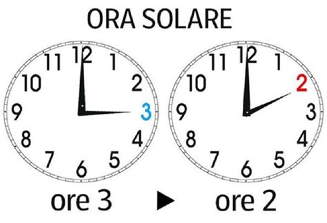 Le lancette dovranno essere spostate in avanti. Ora solare 2020: ecco quando spostare le lancette indietro di un'ora | Zetanews