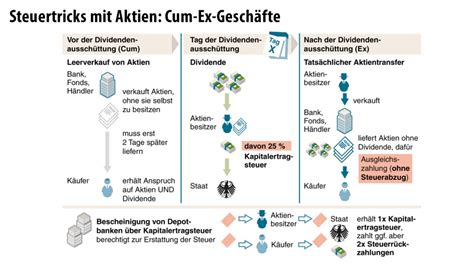 Verjährung im größten steuerraub der deutschen geschichte. Bilderstrecke zu: Wer ist schuld am Cum-Ex-Skandal? - Bild ...