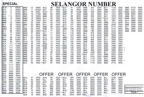 Presiden republik indonesia peraturan pemerintah republik indonesia nomor 53 tahun 2010 tentang disiplin pegawai negeri sipil dengan rahmat tuhan yang maha esa presiden republik. Number Plate No Plate Tahun Berapa