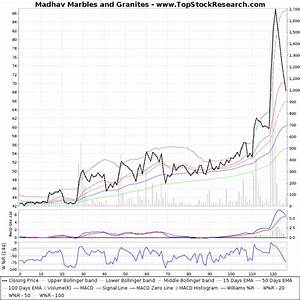Six Months Technical Analysis Chart Of Madhav Marbles And Granites