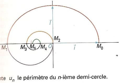 Demi lune pate demi cercle. suite de demi-cercle qui forme une spirale : exercice de mathématiques de première - 332163