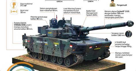 Prasetyo, 1987 psm swarawadhana uny originally sung by chrisye. DEFENSE STUDIES: Medium Tank Buatan Anak Negeri