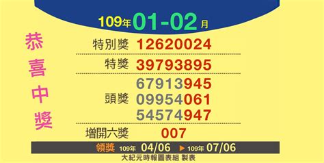 例如，當您取得運輸服務，如機票或火車票時，供應商即未提供統一發票。 您可以在 jd edwards enterpriseone 系統中輸入所需要的稅務資訊，即使您或供應商並未產生這些交易的統一發票。 2.1.3 申報單位. 你中獎了嗎？109年1-2月統一發票兌獎資訊 | 1月 | 雲端發票 | 大紀元