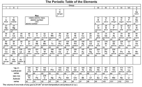 It includes worksheets for in english and amharic, colorful pictures to engage any age learner, and unique handwriting instruction. Periodic Table Worksheet Format - Oppidan Library