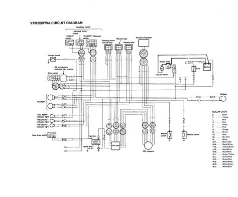 Wiring diagram on motorcycle ( paano mag wiring ng motor honda ,kawasaki ,suzuki, yamaha). Yamaha Beartracker Cdi Wiring Schematic - Wiring Diagram ...