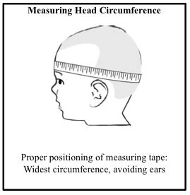 Untuk menemukan ukuran dadamu, kamu hanya perlu meteran kain dan sebuah pensil untuk menulis nomornya. Yarn Over: Tips: Bagaimana Menentukan Saiz Topi