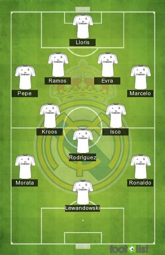 Laliga title race live update. Real Madrid 2017-2018 by titouan :: footalist