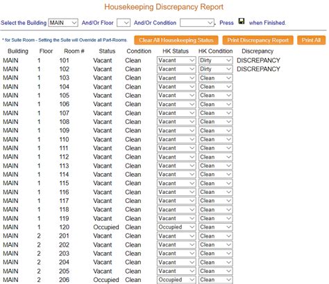 Duties may include making beds, replenishing linens, cleaning rooms and halls, and. Housekeeping Discrepancy Report